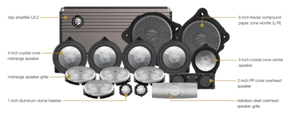 Pachet sistem audio Plug&Play Rainbow MB/E/100FS.RE dedicat Mercedes Benz E-Class 2021-2023 + Amplificator DSP 200 W