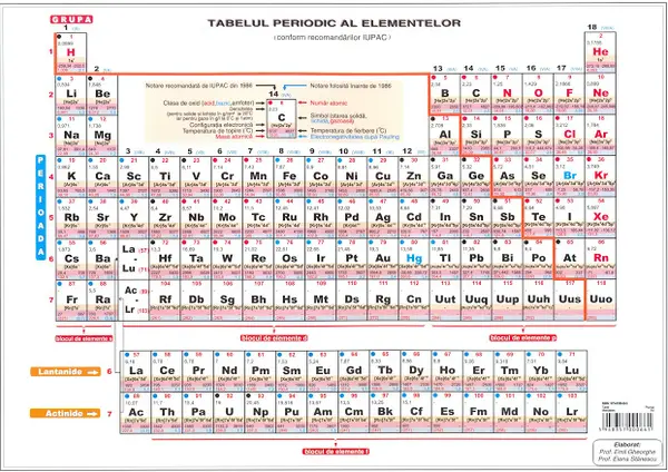 Plansa Tabel Mendeleev A3 |