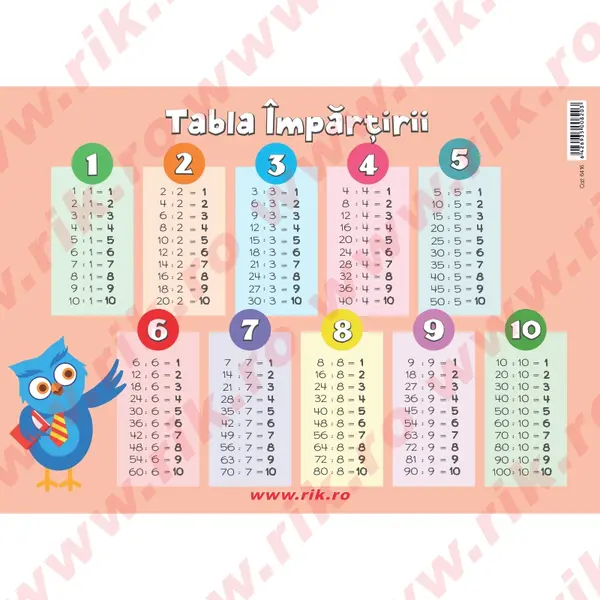 Plansa tabla impartirii A4