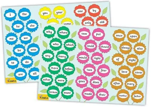 Postere - Jolly Phonics Tricky Word | Jolly Learning Ltd