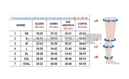 Rayat ciorapi compresivi 18-21 pana la coapse clasa 1, varf deschis, bej, 6-XXL 1per. Vital Logistic