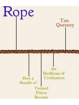 Rope. How a Bundle of Twisted Fibres Became the Backbone of Civilisation, Hardback/Tim Queeney