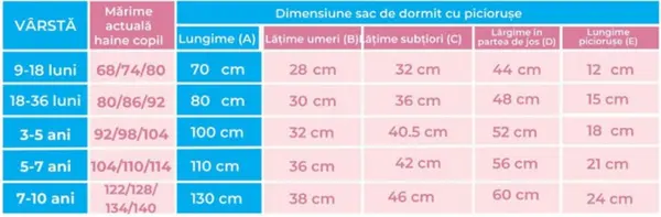 Sac de dormit Kidsdecor cu picioruse si maneci 2 tog Bunny Blue 110 cm