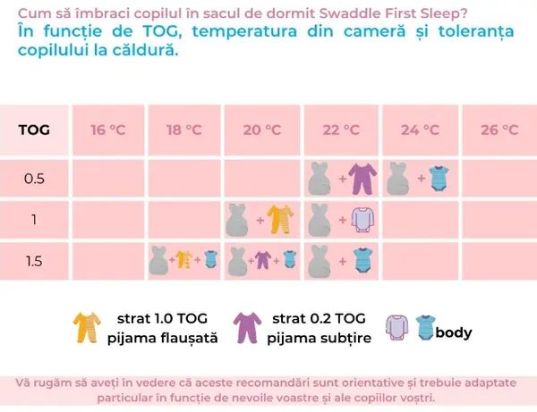 Sac de dormit nou-nascut Swaddle First Sleep 0.5 tog Koala Dreamland 60 cm