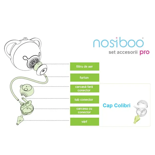 Set accesorii aspirator nazal electric Nosiboo Pro verde