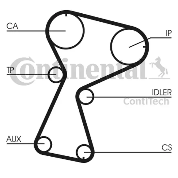 Set curea de distributie CONTINENTAL CTAM CT1026K1