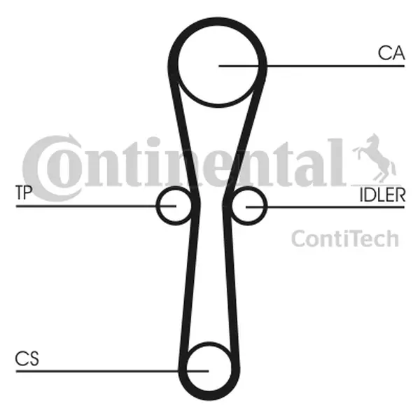 Set curea de distributie CONTINENTAL CTAM CT1041K1