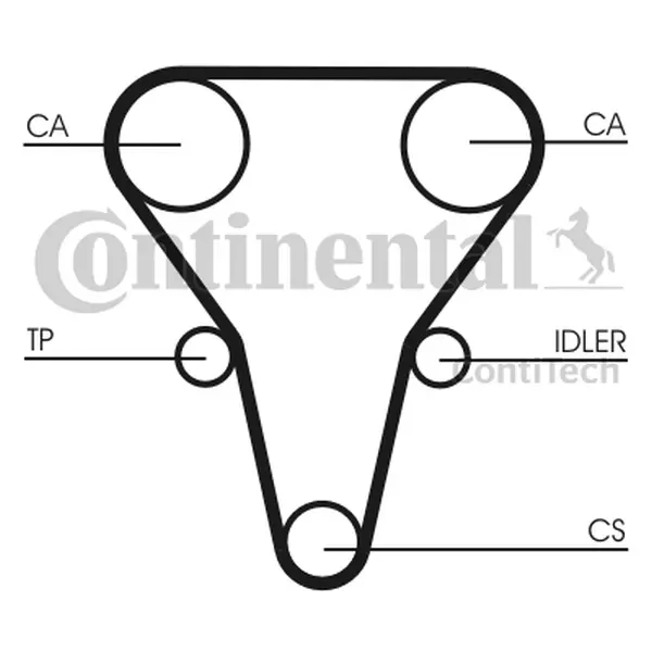 Set curea de distributie CONTINENTAL CTAM CT1069K1