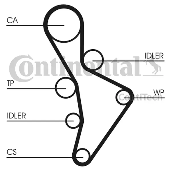 Set curea de distributie CONTINENTAL CTAM CT1088K3