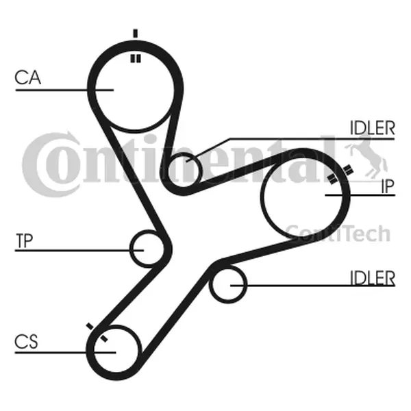 Set curea de distributie CONTINENTAL CTAM CT1152