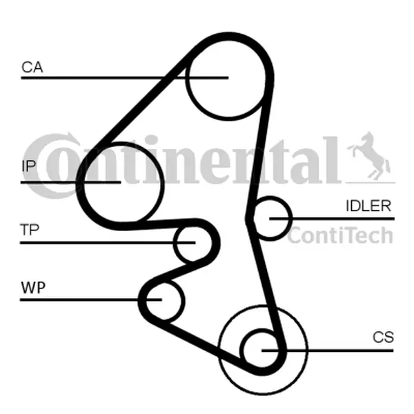 Set curea de distributie CONTINENTAL CTAM CT1163K1