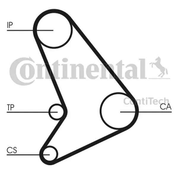 Set curea de distributie CONTINENTAL CTAM CT512K1