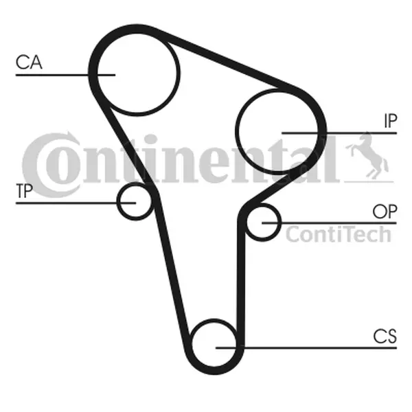 Set curea de distributie CONTINENTAL CTAM CT513K1
