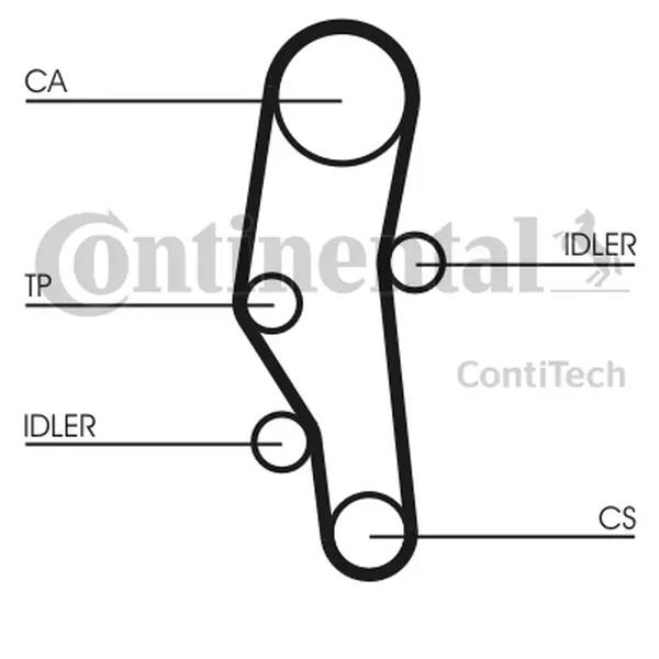 Set curea de distributie CONTINENTAL CTAM CT589K1