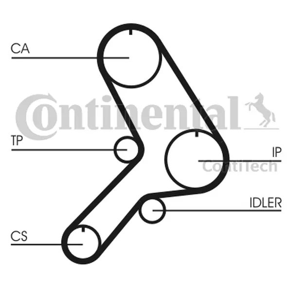 Set curea de distributie CONTINENTAL CTAM CT611K1
