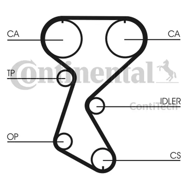 Set curea de distributie CONTINENTAL CTAM CT760K1