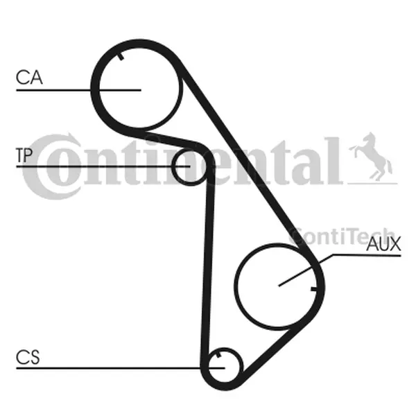 Set curea de distributie CONTINENTAL CTAM CT825K1