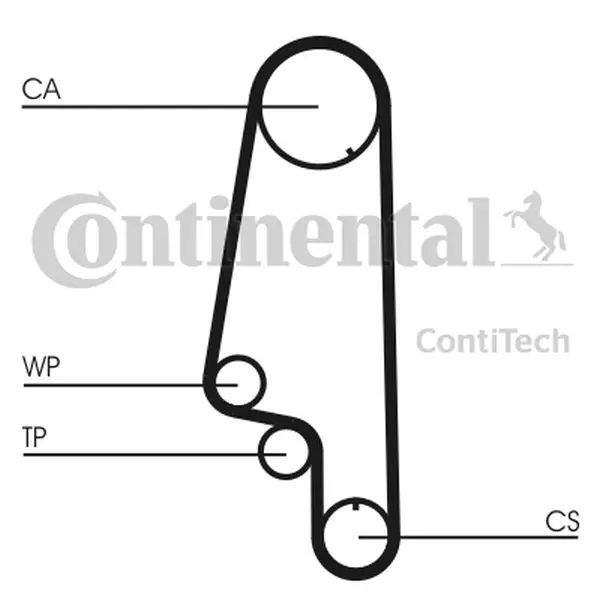Set curea de distributie CONTINENTAL CTAM CT847K1
