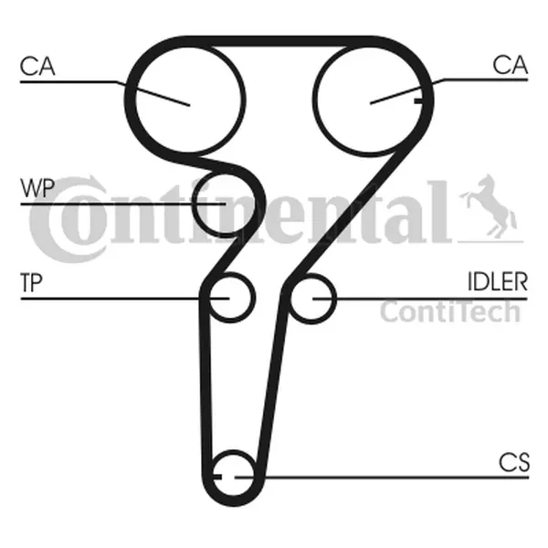 Set curea de distributie CONTINENTAL CTAM CT877K3