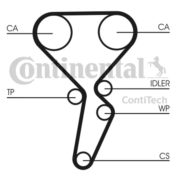 Set curea de distributie CONTINENTAL CTAM CT941K1
