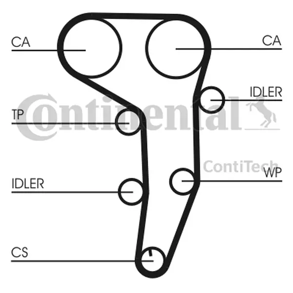 Set pompa apa + curea dintata CONTINENTAL CTAM CT1051WP1