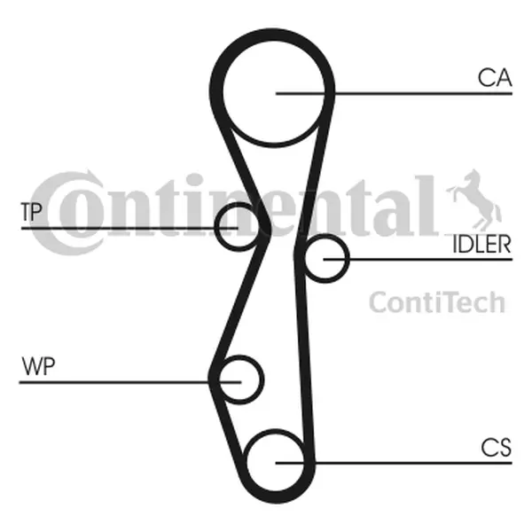 Set pompa apa + curea dintata CONTINENTAL CTAM CT1091WP1