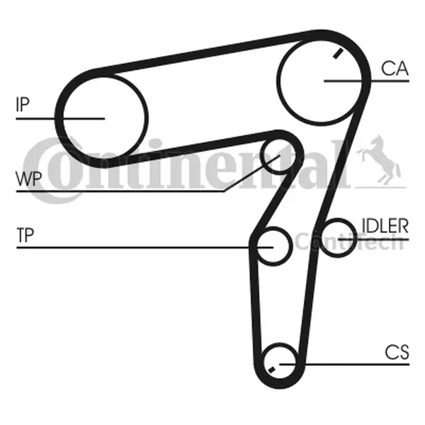 Set pompa apa + curea dintata CONTINENTAL CTAM CT1106WP1