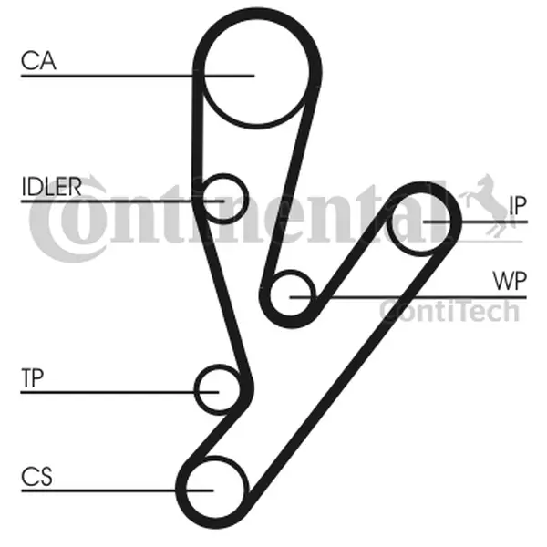 Set pompa apa + curea dintata CONTINENTAL CTAM CT1148WP1