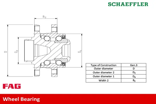 Set rulment roata Schaeffler FAG 713 6496 30
