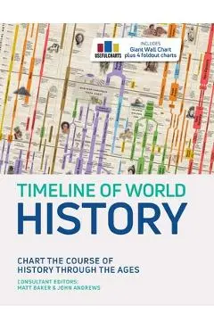 Timeline of World History - Matt Baker