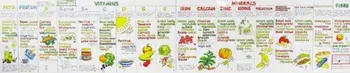 Vitamin Chart. New ed/Liz Cook