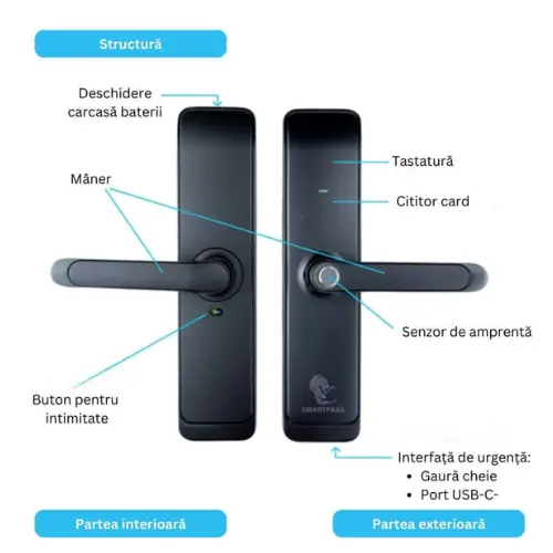 Yală smart cu amprentă, Bluetooth, WiFi integrat, PIN, RFID și cheie, IP65, negru, Smartpass TOKYO WiFi BLACK